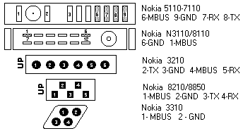 Nokia Pinouts