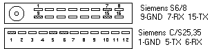 Siemens Pinouts